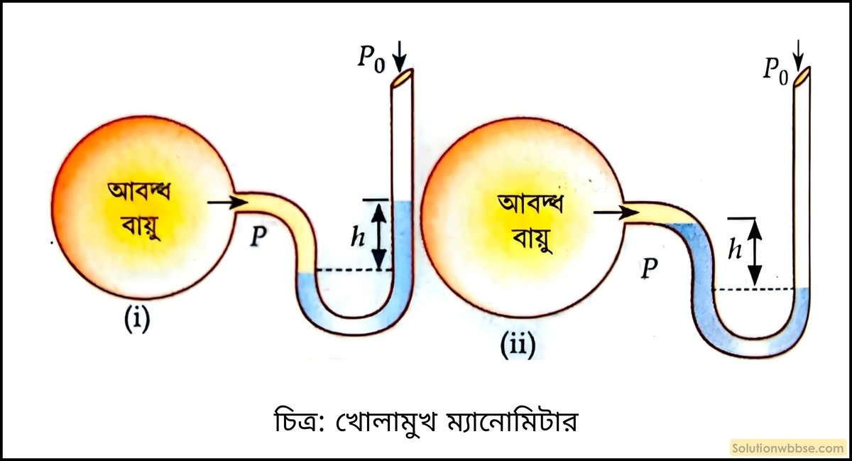 খোলামুখ ম্যানোমিটার