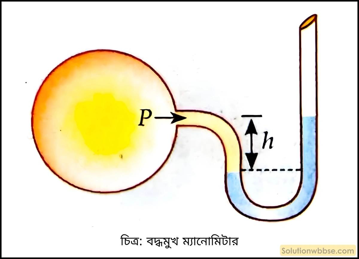 বদ্ধমুখ ম্যানোমিটার