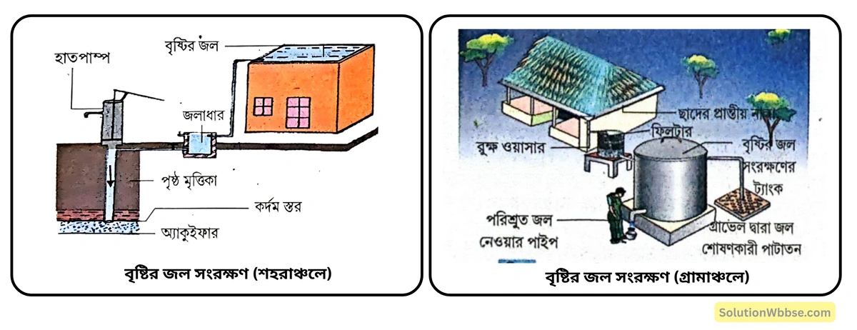 জলসেচের বিভিন্ন পদ্ধতিগুলি লেখো। 3 বৃষ্টির জল সংরক্ষণ শহরাঞ্চলে ও গ্রামাঞ্চলে