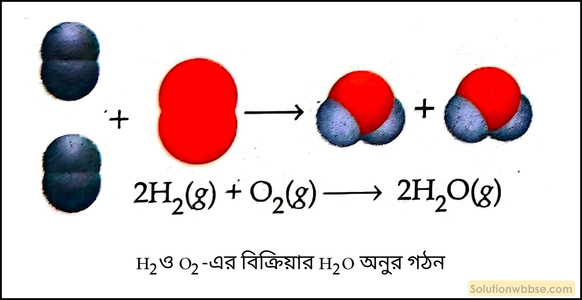 2H2+O2=2H2O এই সমীকরণ থেকে কী কী তথ্য জানা যায়? 2 2H2O+O2=2H2O এই সমীকরণ থেকে কী কী তথ্য জানা যায়?