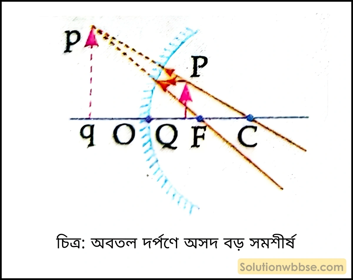 মাধ্যমিক ভৌতবিজ্ঞান - আলো - আলোর প্রতিফলন ও দর্পণ 14 অবতল দর্পণে অসদ, বড়, সমশীর্ষ