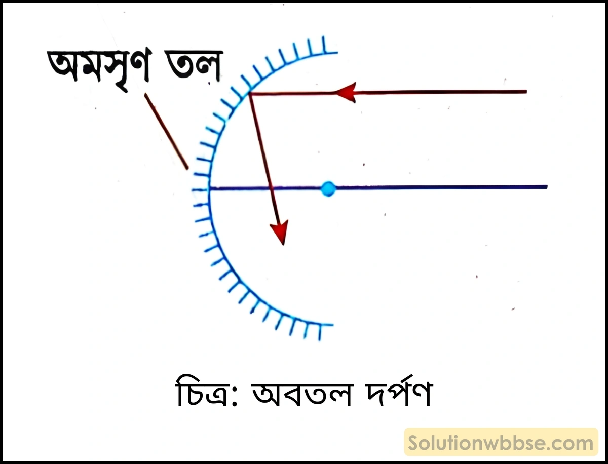 মাধ্যমিক ভৌতবিজ্ঞান - আলো - আলোর প্রতিফলন ও দর্পণ 3 অবতল দর্পণ