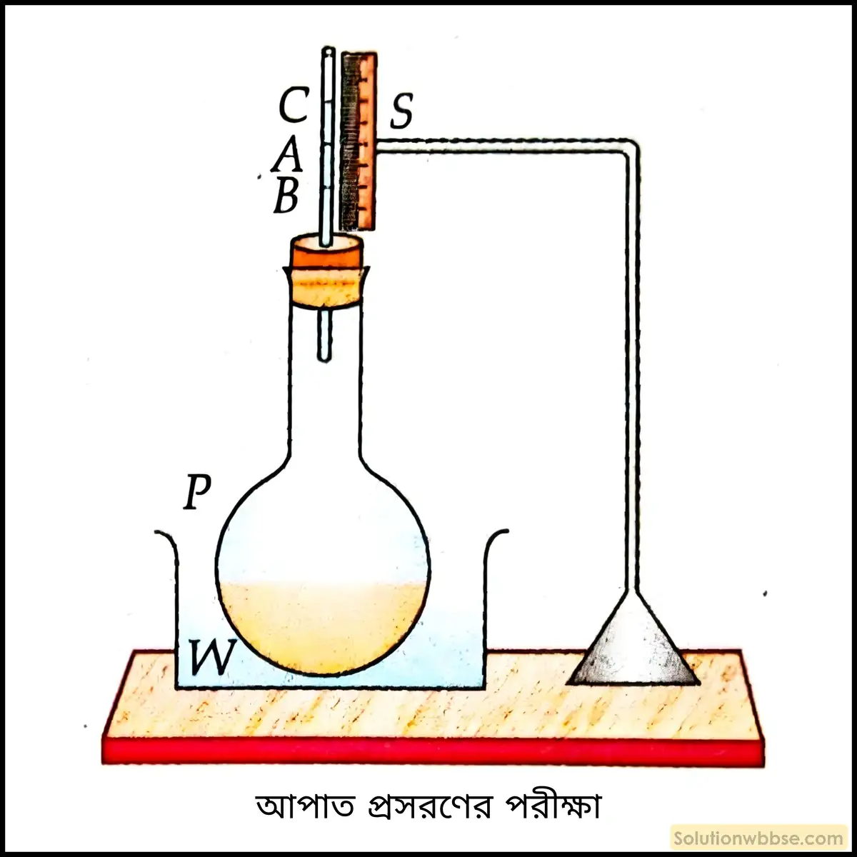 তরলের আপাত প্রসারণ ও প্রকৃত প্রসারণের মধ্যে সম্পর্ক নির্ণয় করো। 2 তরলের আপাত প্রসারণ ও প্রকৃত প্রসারণের মধ্যে সম্পর্ক নির্ণয় করো।