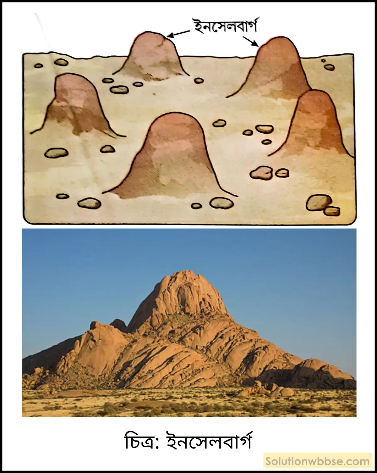 মাধ্যমিক ভূগোল - বহির্জাত প্রক্রিয়া ও তাদের দ্বারা সৃষ্ট ভূমিরূপ - বায়ুর বিভিন্ন কাজ দ্বারা সৃষ্ট ভূমিরূপ - দীর্ঘধর্মী প্রশ্ন ও উত্তর 6 ইনসেলবার্গ