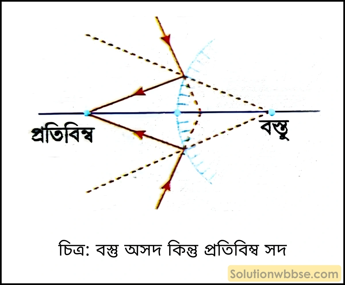 মাধ্যমিক ভৌতবিজ্ঞান - আলো - আলোর প্রতিফলন ও দর্পণ 12 উত্তল দর্পণে বস্তু অসদ কিন্তু প্রতিবিম্ব সদ