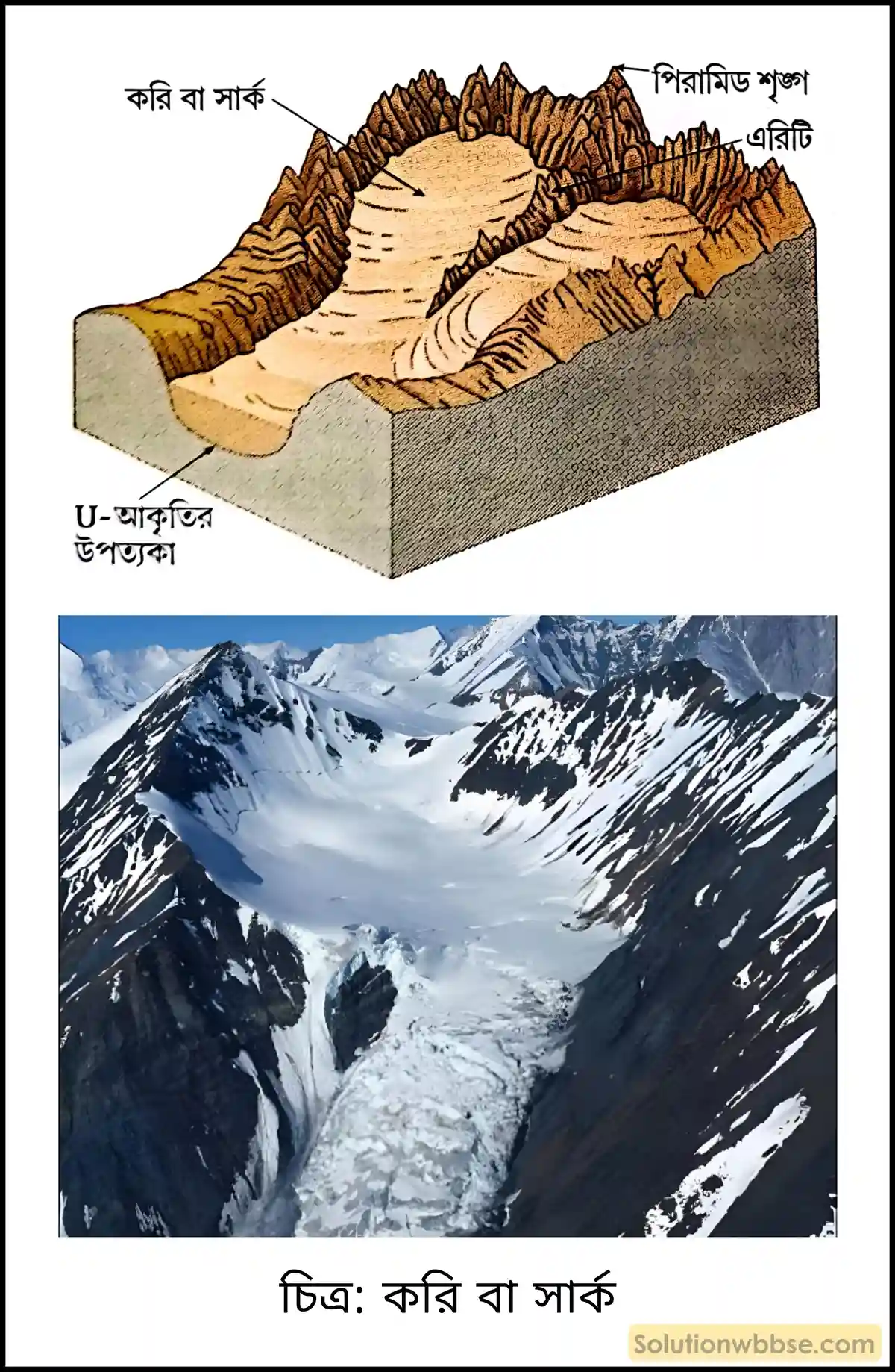 মাধ্যমিক ভূগোল - বহির্জাত প্রক্রিয়া ও তাদের দ্বারা সৃষ্ট ভূমিরূপ - হিমবাহের বিভিন্ন কাজ দ্বারা সৃষ্ট ভূমিরূপ - সংক্ষিপ্ত প্রশ্ন ও উত্তর 8 করি বা সার্ক কাকে বলে?