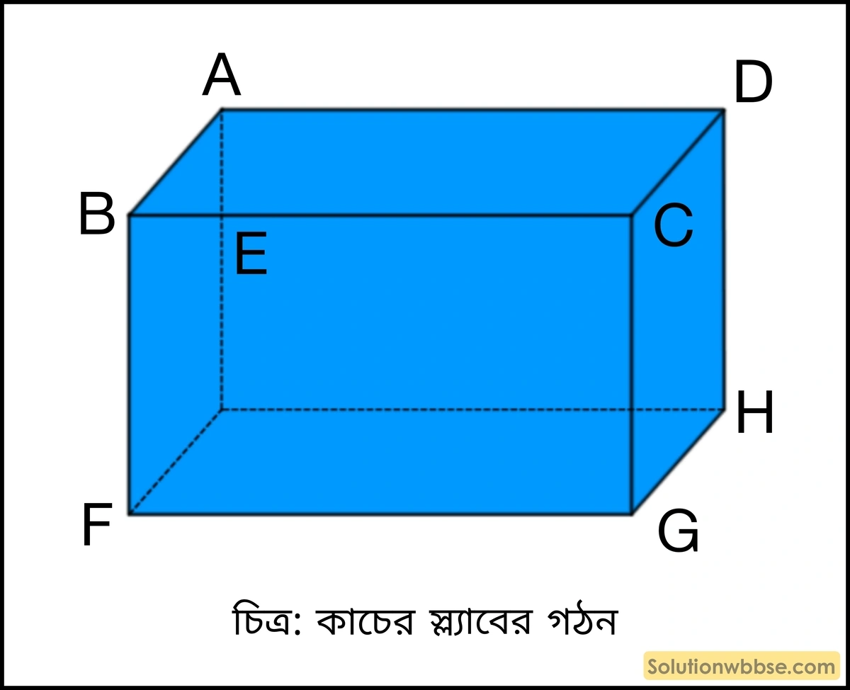 কাচের স্ল্যাবের গঠন