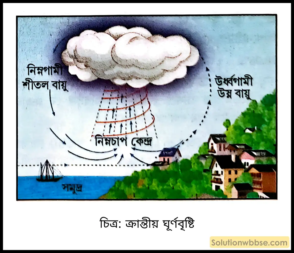 মাধ্যমিক ভূগোল - বায়ুমণ্ডল - আর্দ্রতা ও অধঃক্ষেপণ - দীর্ঘধর্মী প্রশ্ন ও উত্তর 6 ক্রান্তীয় ঘূর্ণবৃষ্টি
