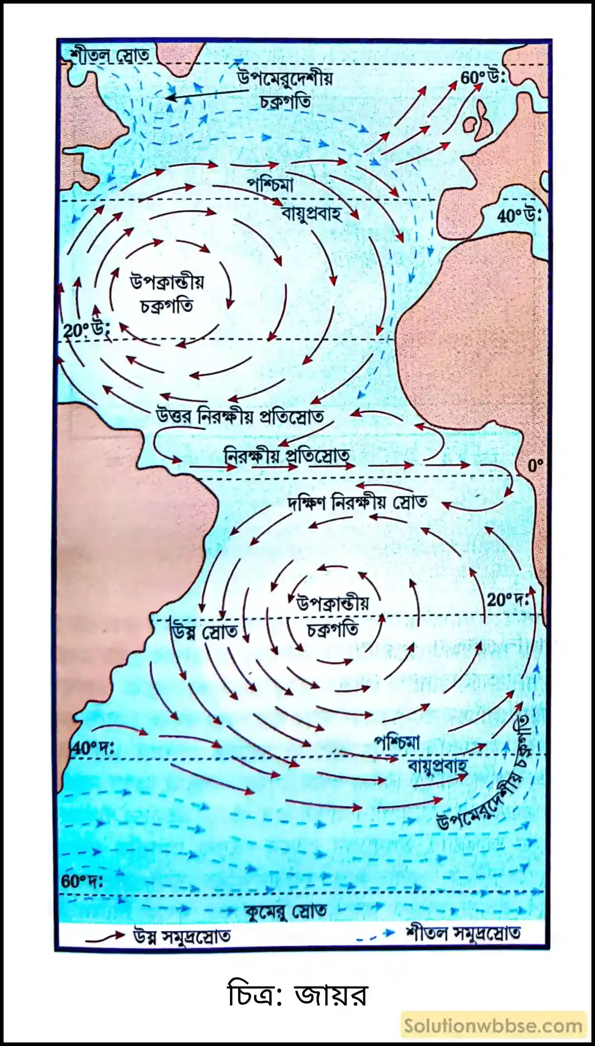 মাধ্যমিক ভূগোল - বারিমণ্ডল - সমুদ্রস্রোত - সংক্ষিপ্ত প্রশ্ন ও উত্তর 3 জায়র