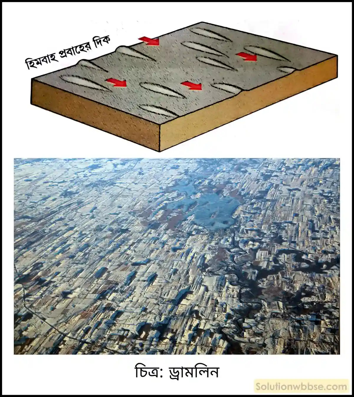 মাধ্যমিক ভূগোল - বহির্জাত প্রক্রিয়া ও তাদের দ্বারা সৃষ্ট ভূমিরূপ - হিমবাহের বিভিন্ন কাজ দ্বারা সৃষ্ট ভূমিরূপ - সংক্ষিপ্ত প্রশ্ন ও উত্তর 6 ড্রামলিন কী?