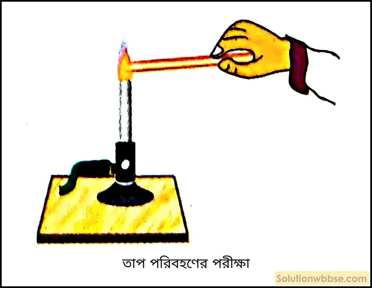 স্থিরপূর্ব অবস্থা ও স্থিরাবস্থা কী? দৈনন্দিন জীবনের অভিজ্ঞতা থেকে তাপ পরিবহণের একটি দৃষ্টান্ত দাও। 2 দৈনন্দিন জীবনের অভিজ্ঞতা থেকে তাপ পরিবহণের একটি দৃষ্টান্ত দাও।