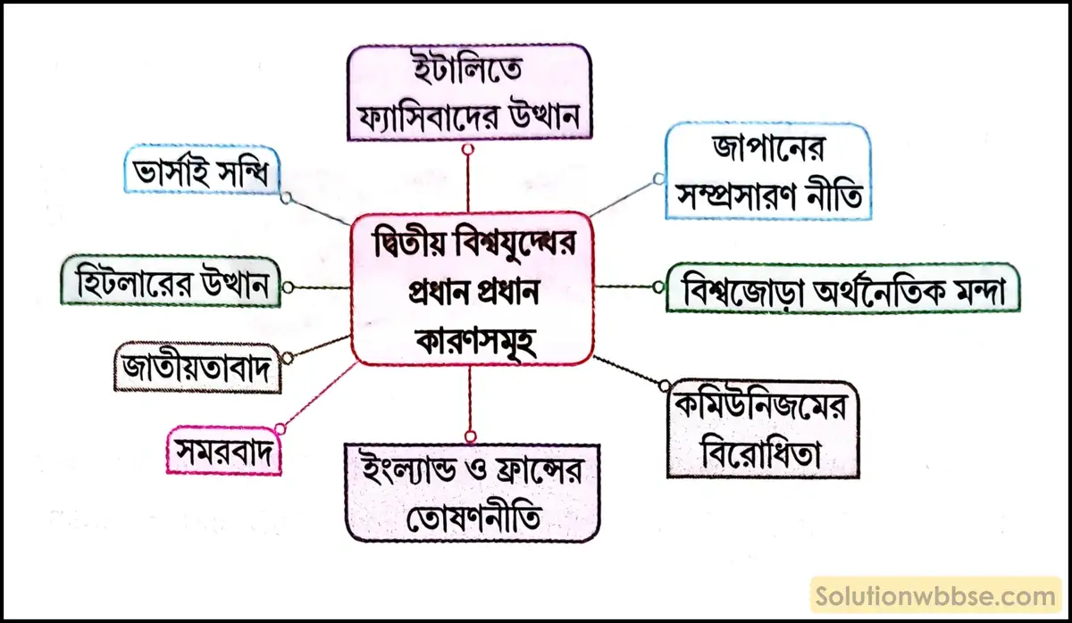 দ্বিতীয় বিশ্বযুদ্ধের প্রধান প্রধান কারণসমূহ