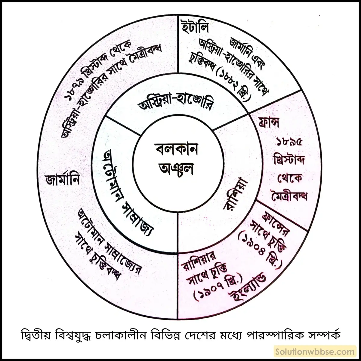 দ্বিতীয় বিশ্বযুদ্ধ চলাকালীন বিভিন্ন দেশের মধ্যে পারস্পারিক সম্পর্ক
