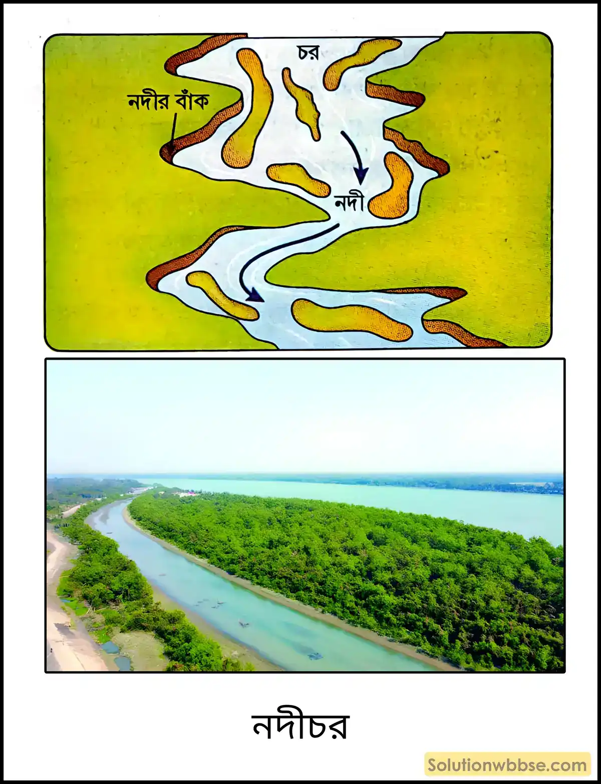 মাধ্যমিক ভুগোল - বহির্জাত প্রক্রিয়া ও তাদের দ্বারা সৃষ্ট ভূমিরূপ - বহির্জাত প্রক্রিয়া ও নদীর কাজ দ্বারা সৃষ্ট ভূমিরূপ - দীর্ঘধর্মী প্রশ্ন ও উত্তর 9 নদীচর