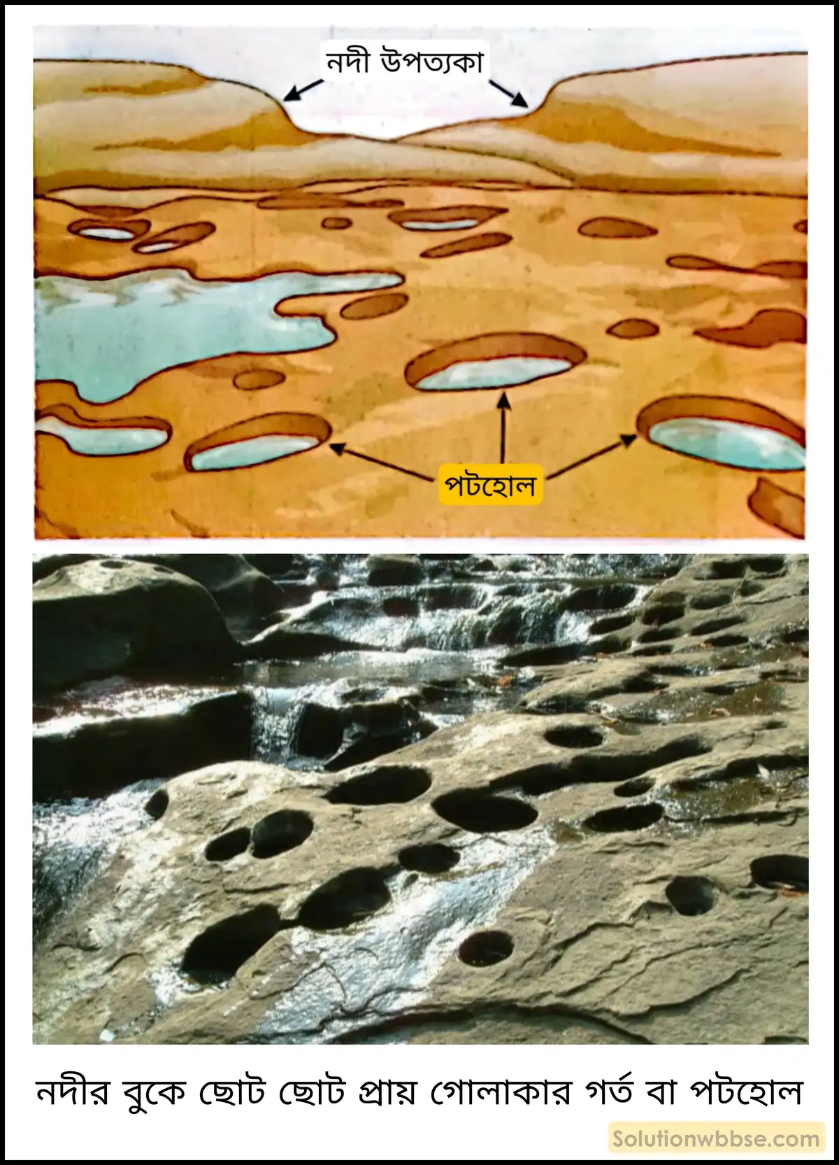 মাধ্যমিক ভুগোল - বহির্জাত প্রক্রিয়া ও তাদের দ্বারা সৃষ্ট ভূমিরূপ - বহির্জাত প্রক্রিয়া ও নদীর কাজ দ্বারা সৃষ্ট ভূমিরূপ - দীর্ঘধর্মী প্রশ্ন ও উত্তর 5 পটহোল