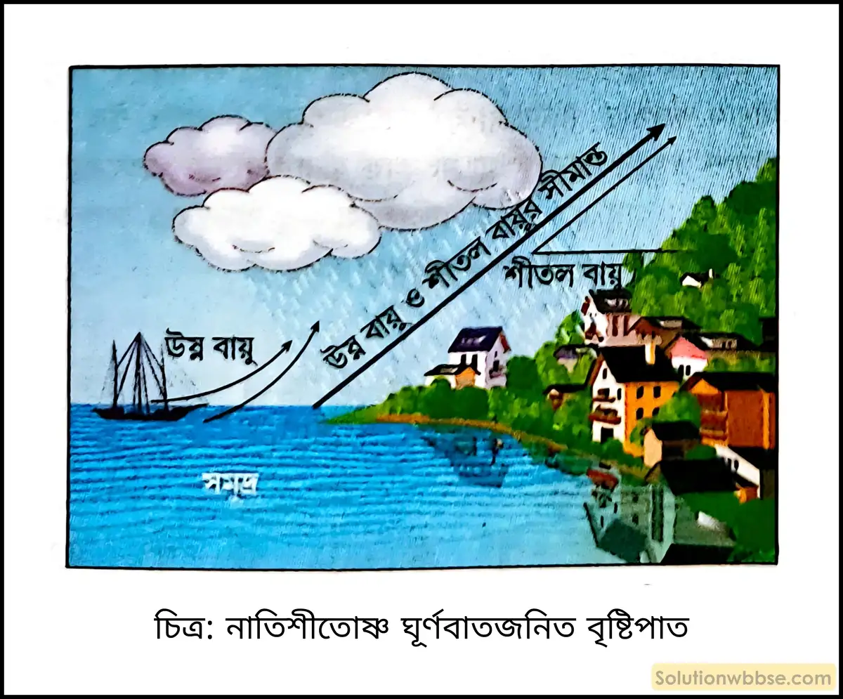 মাধ্যমিক ভূগোল - বায়ুমণ্ডল - আর্দ্রতা ও অধঃক্ষেপণ - দীর্ঘধর্মী প্রশ্ন ও উত্তর 5 নাতিশীতোষ্ণ ঘূর্ণবাতজনিত বৃষ্টিপাত