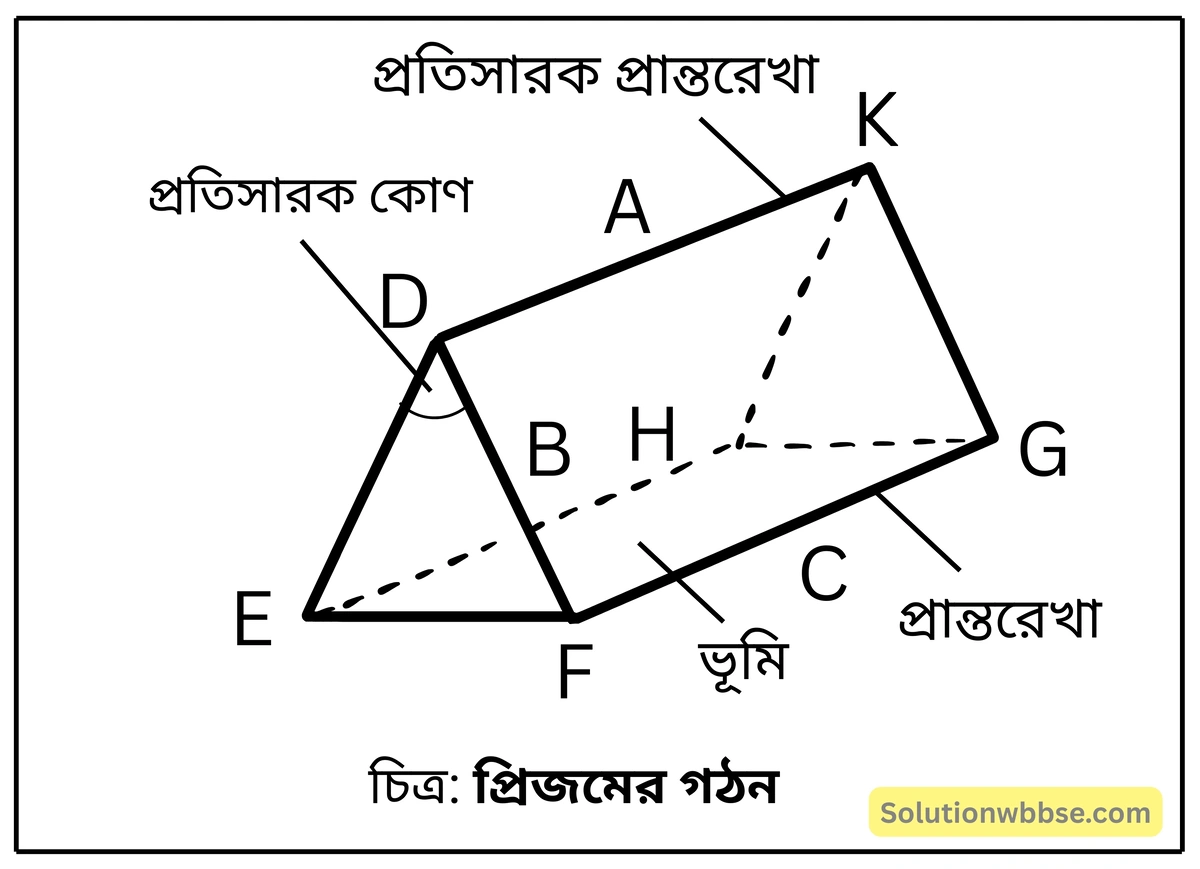 প্রিজমের গঠন