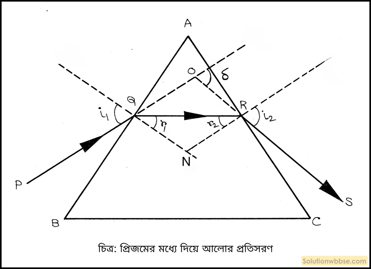 প্রিজমের মধ্যে দিয়ে আলোর প্রতিসরণ