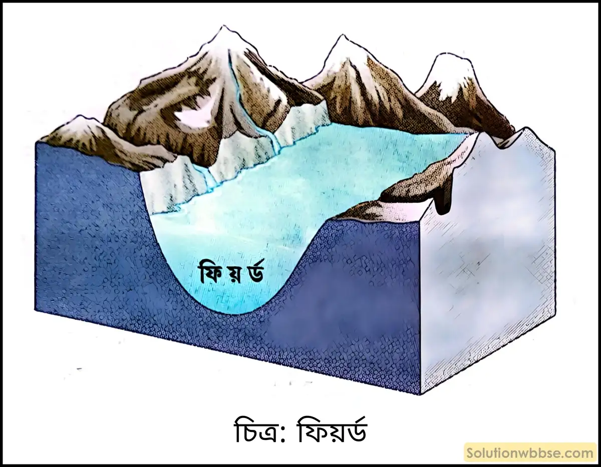 মাধ্যমিক ভূগোল - বহির্জাত প্রক্রিয়া ও তাদের দ্বারা সৃষ্ট ভূমিরূপ - হিমবাহের বিভিন্ন কাজ দ্বারা সৃষ্ট ভূমিরূপ - সংক্ষিপ্ত প্রশ্ন ও উত্তর 7 ফিয়র্ড কী?