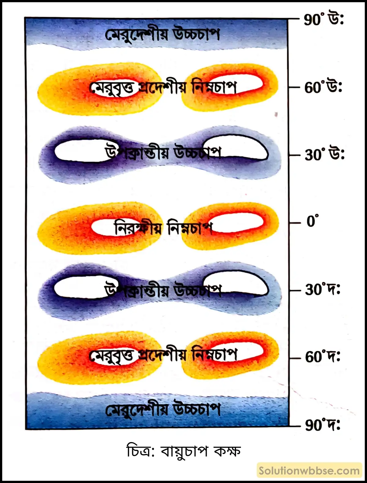 মাধ্যমিক ভূগোল - বায়ুমণ্ডল - বায়ুর চাপ বলয় ও বায়ুপ্রবাহ - ব্যাখ্যামূলক প্রশ্ন ও উত্তর 4 বায়ুচাপ কক্ষ কাকে বলে?