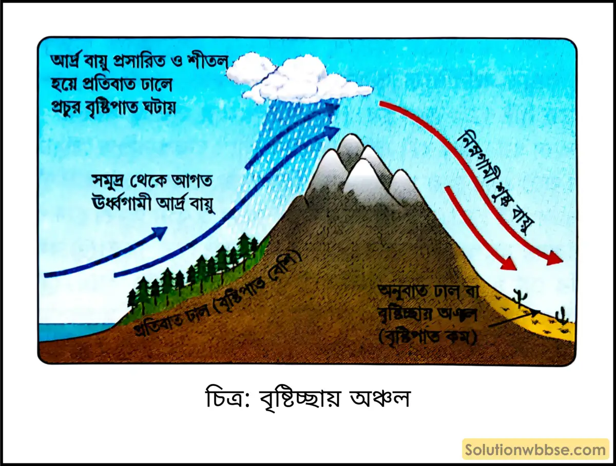 মাধ্যমিক ভূগোল - ভারতের প্রাকৃতিক পরিবেশ - ভারতের জলবায়ু - ব্যাখ্যামূলক প্রশ্ন ও উত্তর 3 বৃষ্টিচ্ছায় অঞ্চল