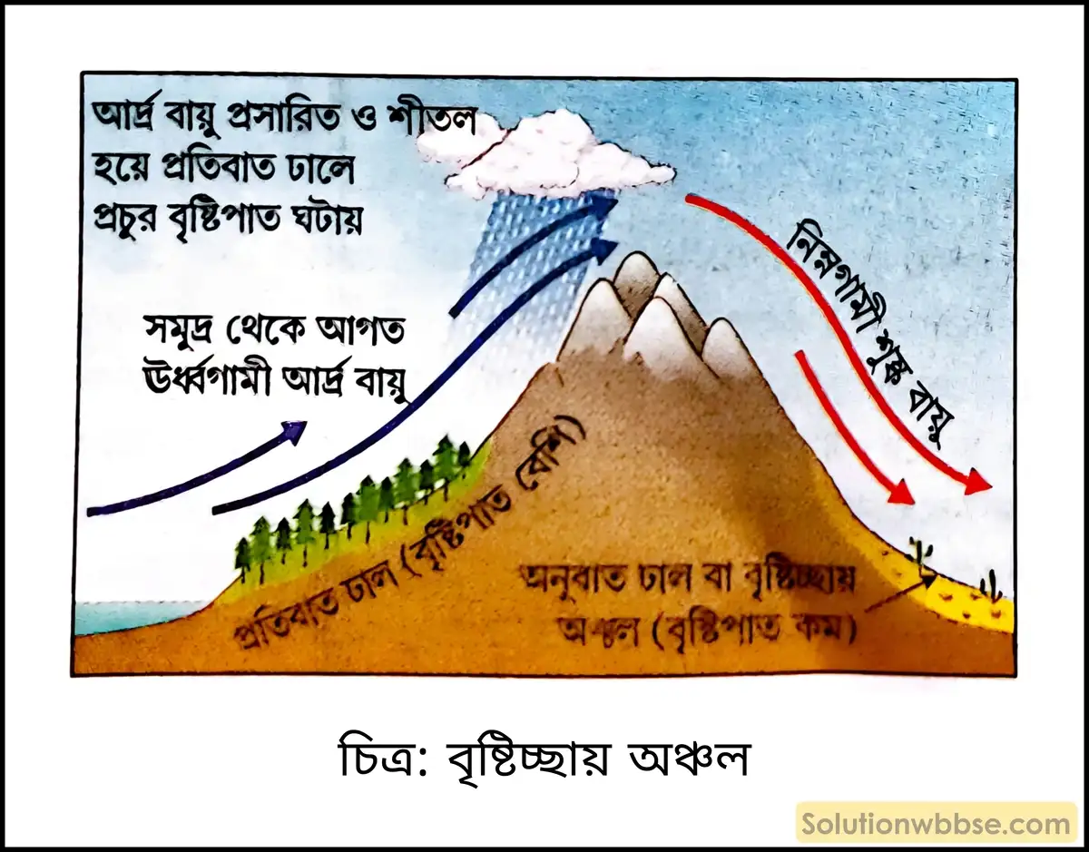 মাধ্যমিক ভূগোল - বায়ুমণ্ডল - আর্দ্রতা ও অধঃক্ষেপণ - ব্যাখ্যামূলক প্রশ্ন ও উত্তর 16 বৃষ্টিচ্ছায় অঞ্চল