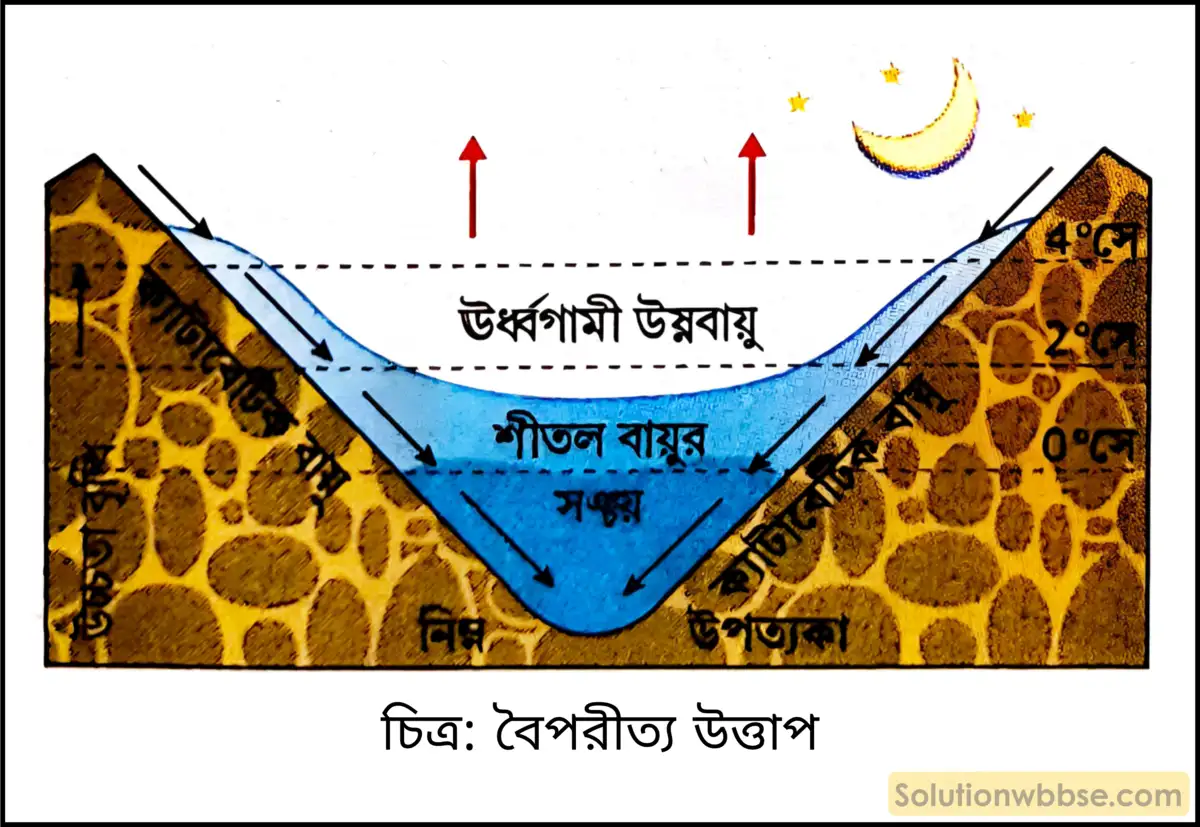 মাধ্যমিক ভূগোল - বায়ুমণ্ডল - বায়ুমণ্ডলের তাপ, উষ্ণতা ও বিশ্ব উষ্ণায়ন - ব্যাখ্যামূলক প্রশ্ন ও উত্তর 4 বৈপরীত্য উত্তাপ