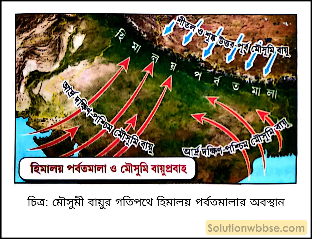 মাধ্যমিক ভূগোল - ভারতের প্রাকৃতিক পরিবেশ - ভারতের জলবায়ু - দীর্ঘধর্মী প্রশ্ন ও উত্তর 6 মৌসুমী বায়ুর গতিপথে হিমালয় পর্বতমালার অবস্থান