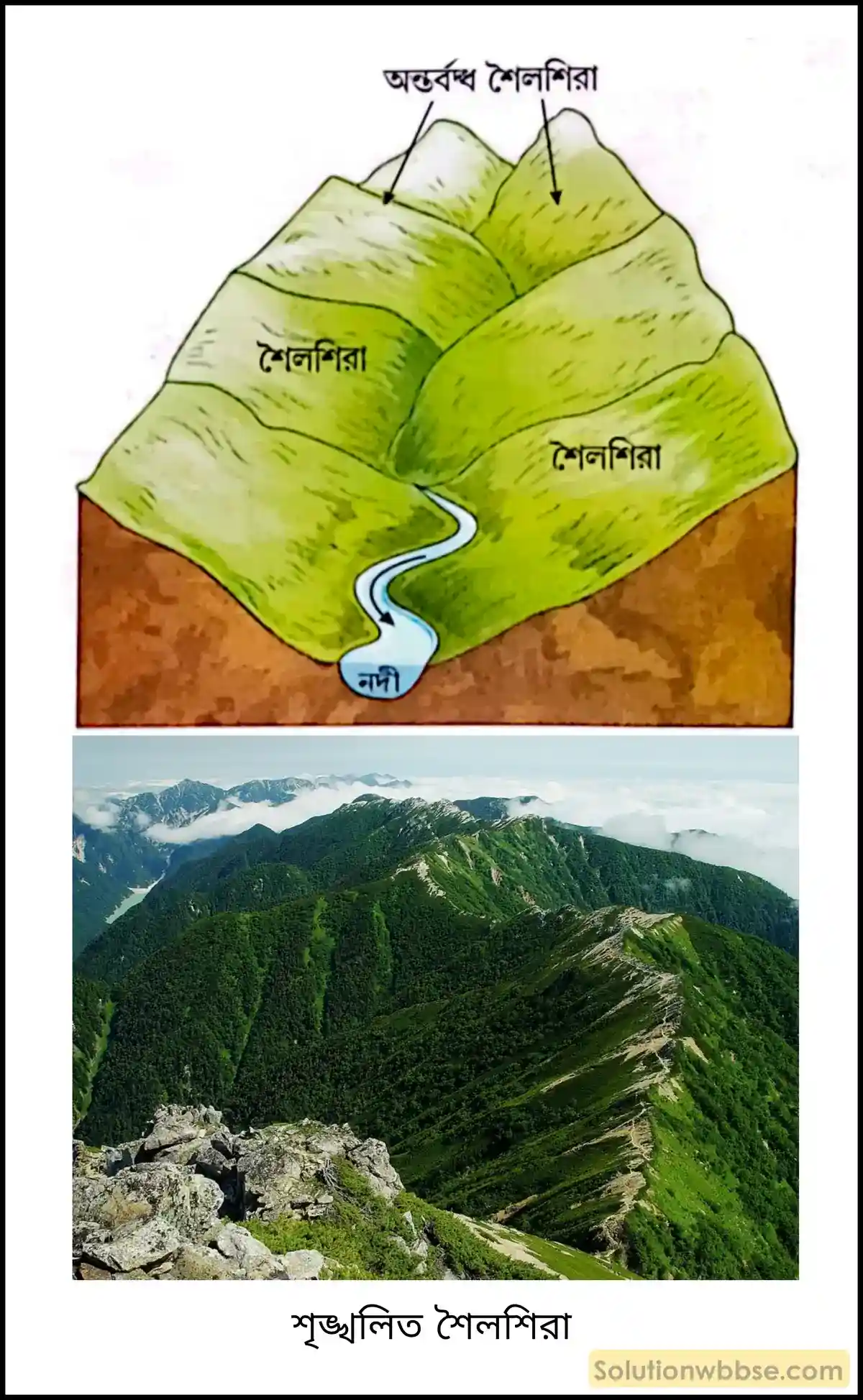 মাধ্যমিক ভুগোল - বহির্জাত প্রক্রিয়া ও তাদের দ্বারা সৃষ্ট ভূমিরূপ - বহির্জাত প্রক্রিয়া ও নদীর কাজ দ্বারা সৃষ্ট ভূমিরূপ - দীর্ঘধর্মী প্রশ্ন ও উত্তর 6 শৃঙ্খলিত শৈলশিরা