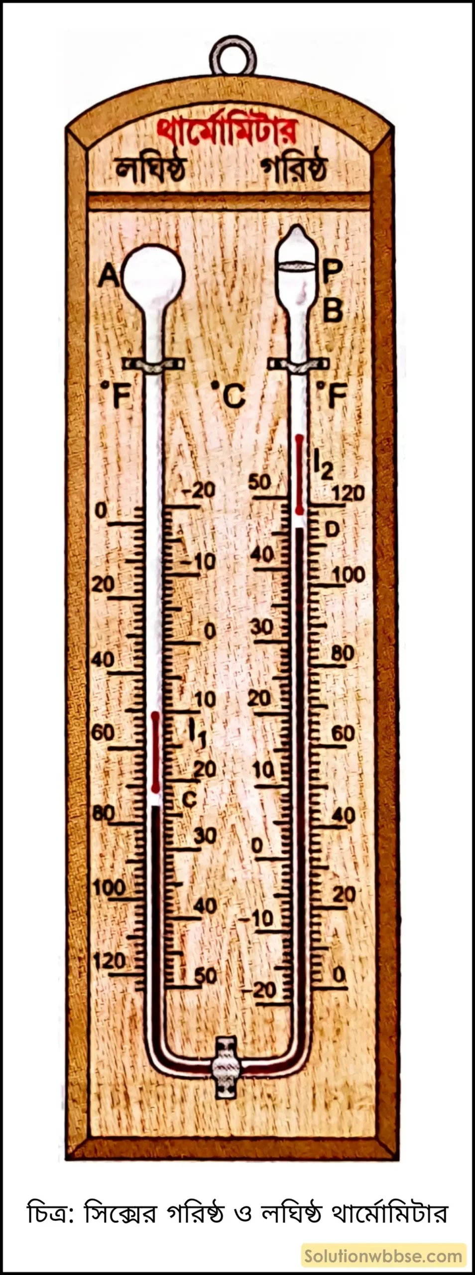 মাধ্যমিক ভূগোল - বায়ুমণ্ডল - বায়ুমণ্ডলের তাপ, উষ্ণতা ও বিশ্ব উষ্ণায়ন - দীর্ঘধর্মী প্রশ্ন ও উত্তর 6 সিক্সের গরিষ্ঠ ও লঘিষ্ঠ থার্মোমিটার