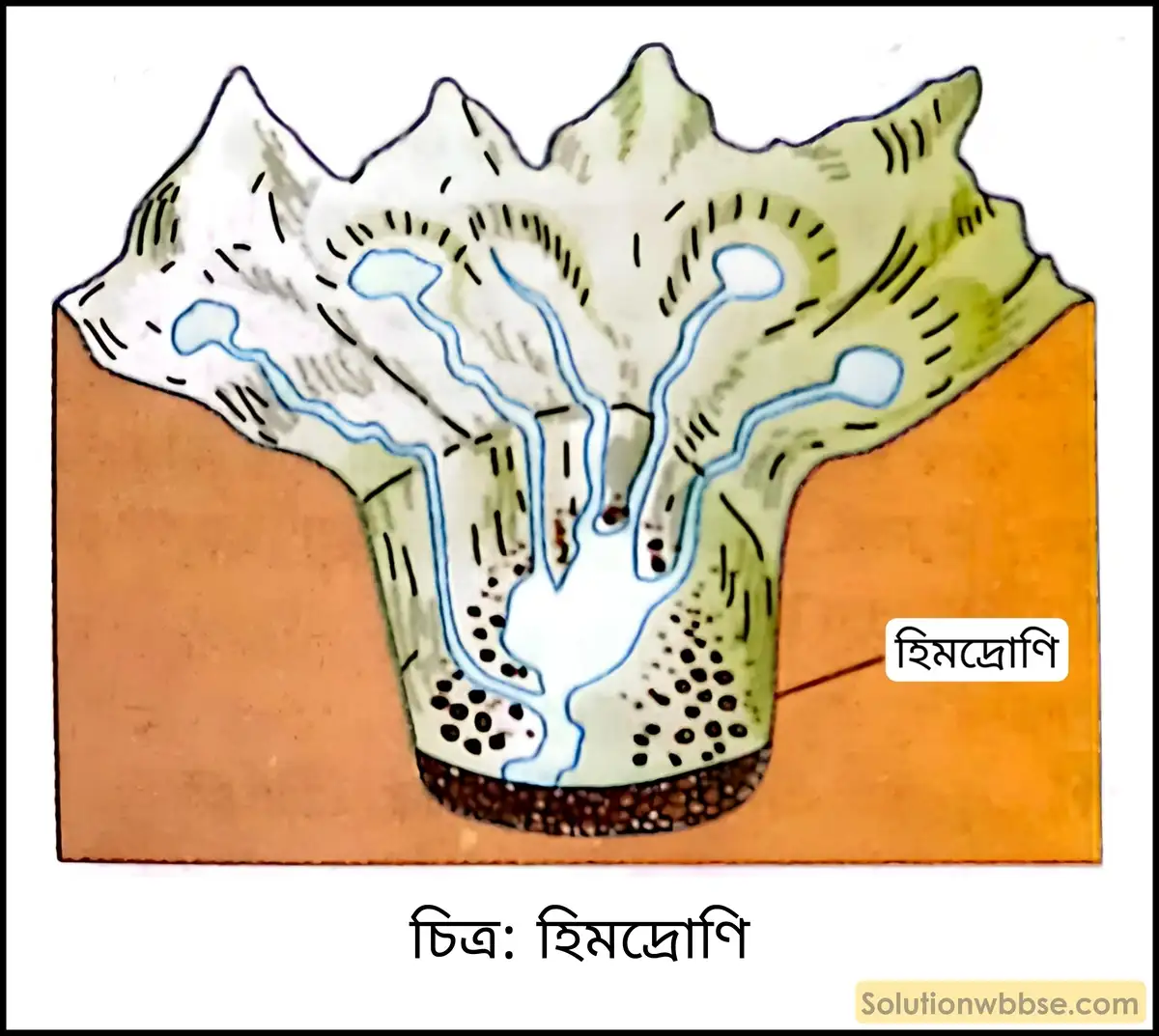 হিমদ্রোণি