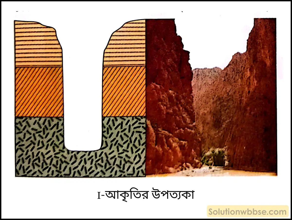 মাধ্যমিক ভুগোল - বহির্জাত প্রক্রিয়া ও তাদের দ্বারা সৃষ্ট ভূমিরূপ - বহির্জাত প্রক্রিয়া ও নদীর কাজ দ্বারা সৃষ্ট ভূমিরূপ - দীর্ঘধর্মী প্রশ্ন ও উত্তর 2 I-আকৃতির উপত্যকা