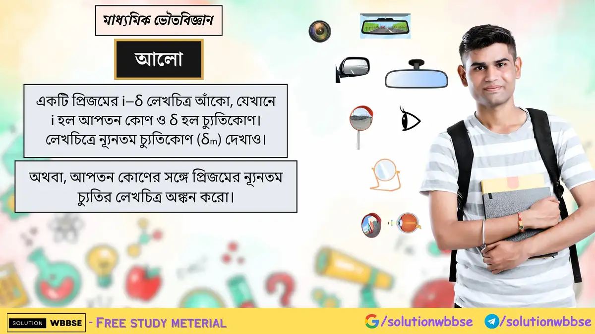 একটি প্রিজমের i−δ লেখচিত্র আঁকো, যেখানে i হল আপতন কোণ ও δ হল চ্যুতিকোণ। লেখচিত্রে ন্যূনতম চ্যুতিকোণ (δm) দেখাও।