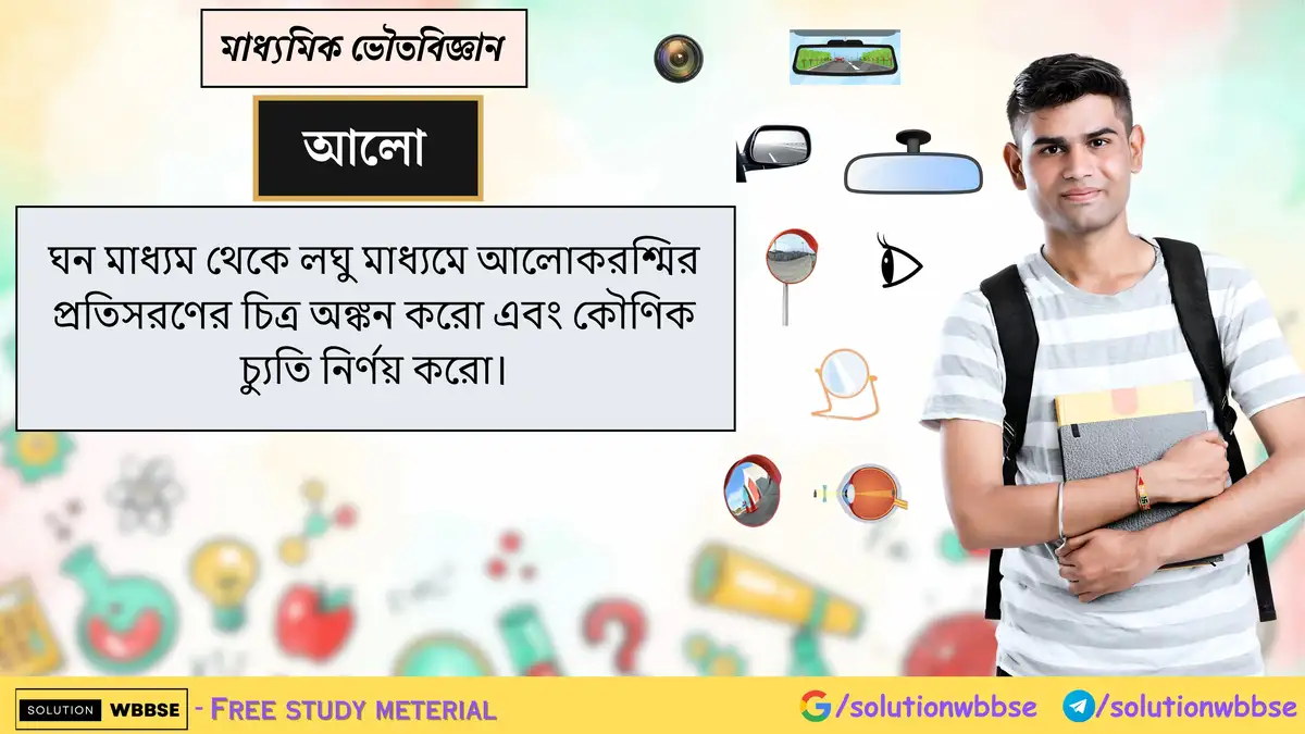 ঘন মাধ্যম থেকে লঘু মাধ্যমে আলোকরশ্মির প্রতিসরণের চিত্র অঙ্কন করো এবং কৌণিক চ্যুতি নির্ণয় করো।