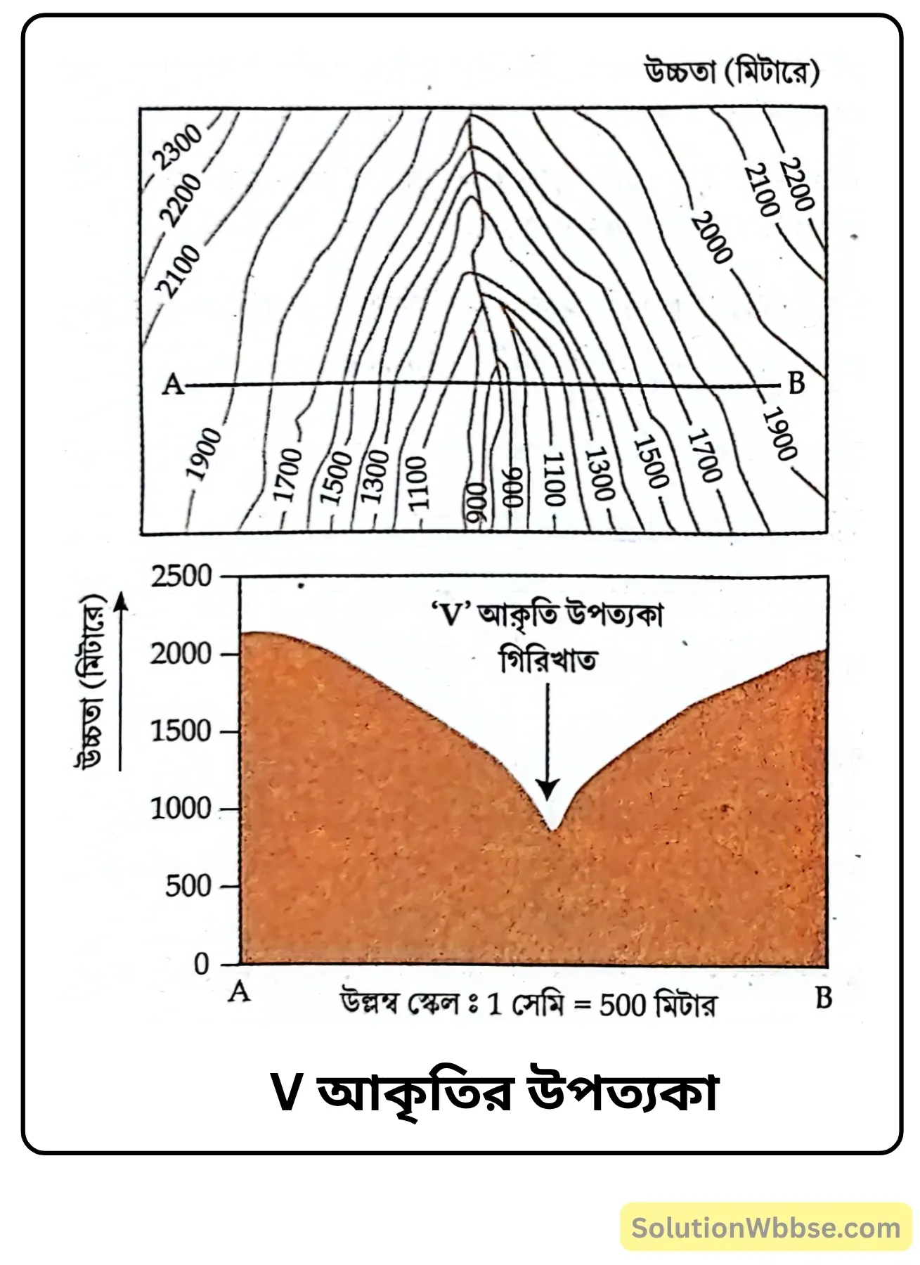 ভূবৈচিত্র্যসূচক মানচিত্র