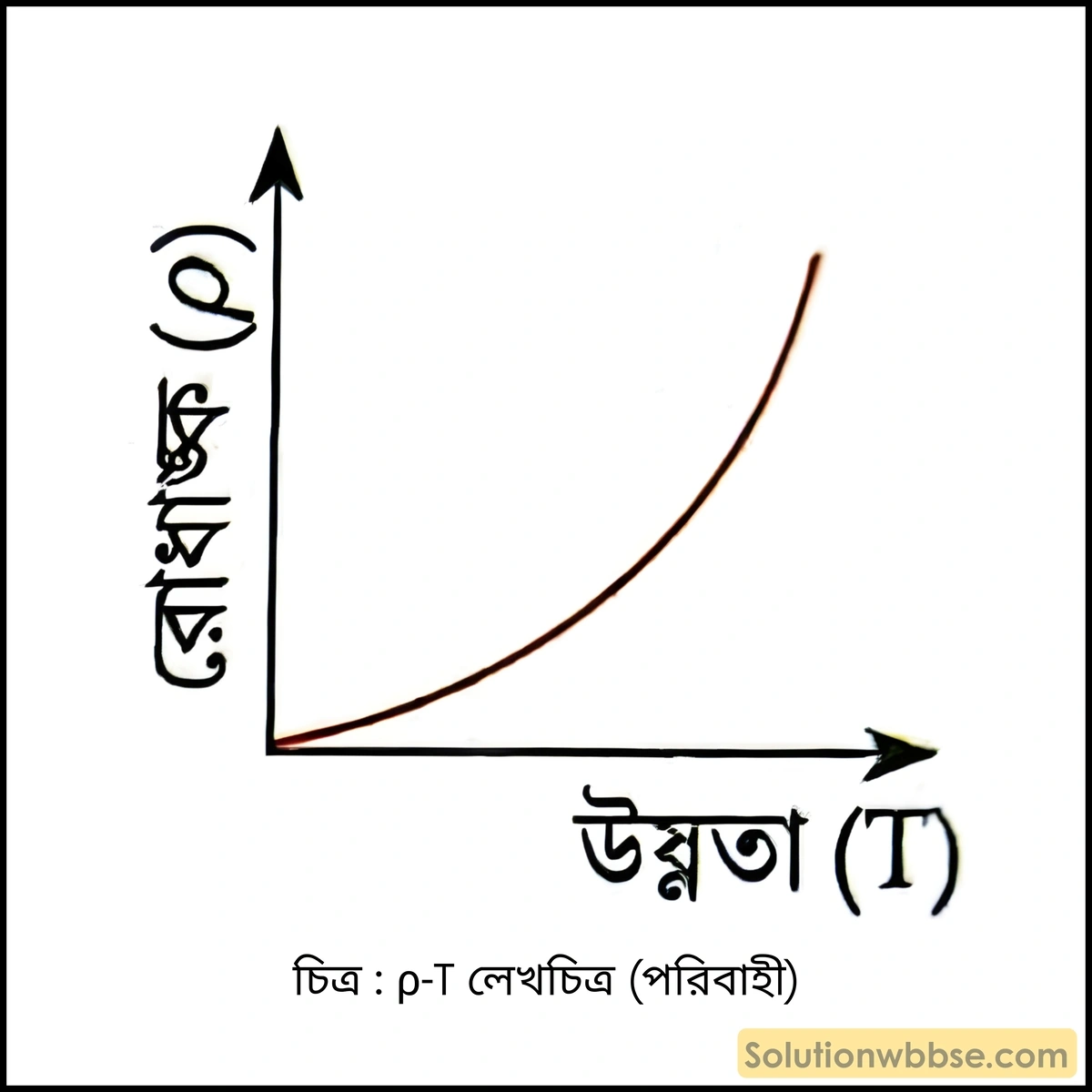 মাধ্যমিক ভৌতবিজ্ঞান - চলতড়িৎ - তড়িৎপ্রবাহ, ওহমের সূত্র ও রোধ 5 ρ-T লেখচিত্র (পরিবাহী)