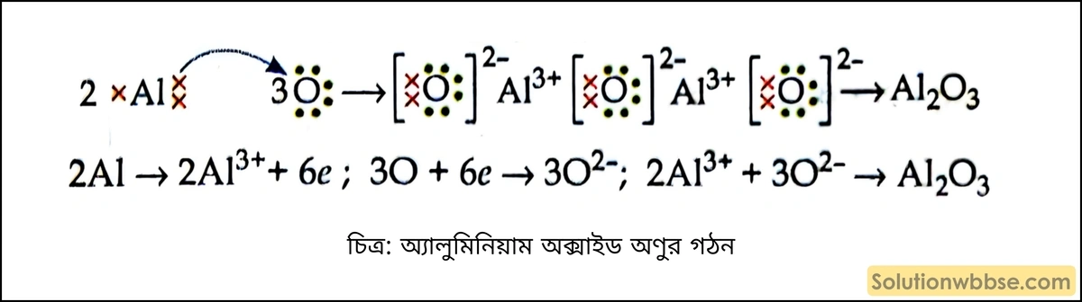 অ্যালুমিনিয়াম অক্সাইড অণুর গঠন বর্ণনা করো। 2 অ্যালুমিনিয়াম অক্সাইড অণুর গঠন