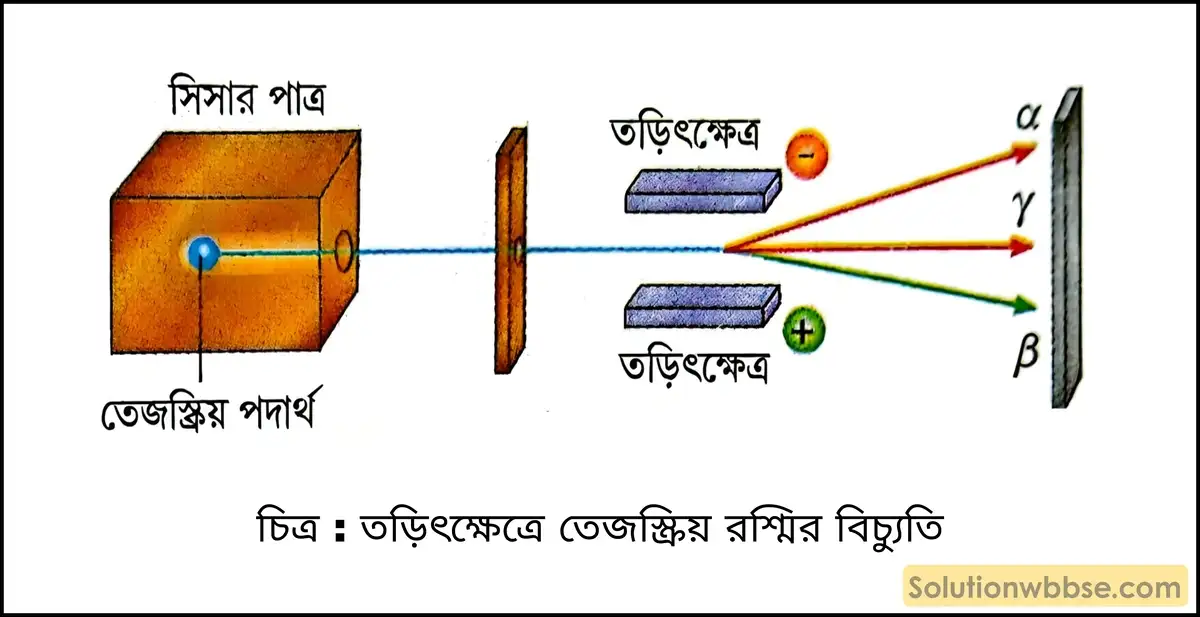 মাধ্যমিক ভৌতবিজ্ঞান - পরমাণুর নিউক্লিয়াস - তেজস্ক্রিয়তা 2 তড়িৎক্ষেত্রে তেজস্ক্রিয় রশ্মির বিচ্যুতি