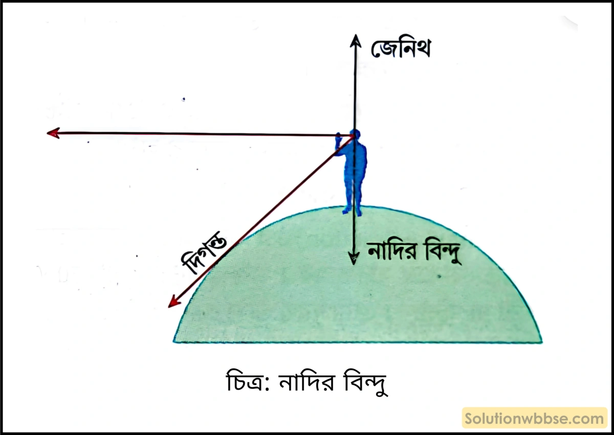 মাধ্যমিক ভূগোল - উপগ্রহ চিত্র ও ভূবৈচিত্র্যসূচক মানচিত্র - সংক্ষিপ্ত প্রশ্ন ও উত্তর 2 নাদির বিন্দু