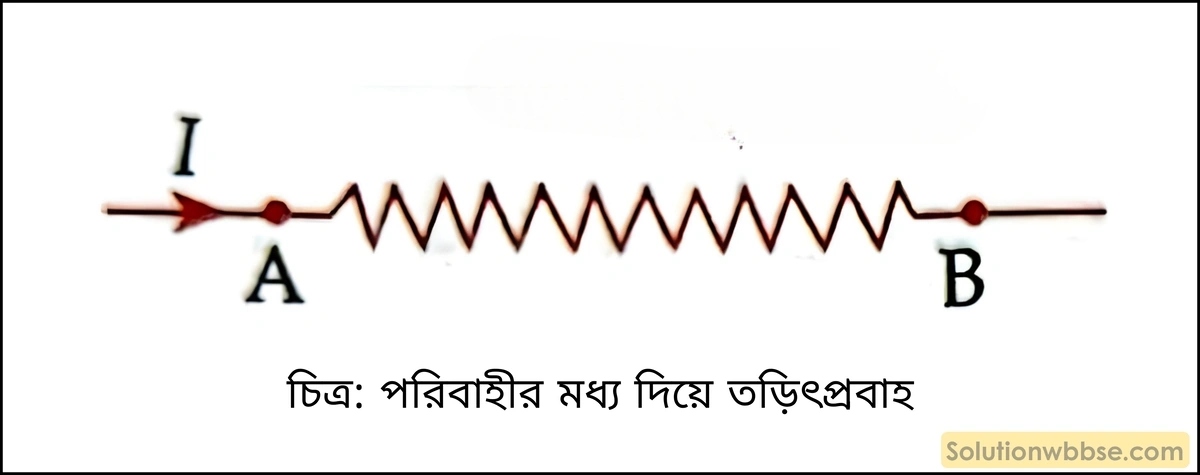ওহমের সূত্রটি লেখো ও ব্যাখ্যা করো। 2 পরিবাহীর মধ্য দিয়ে তড়িৎপ্রবাহ
