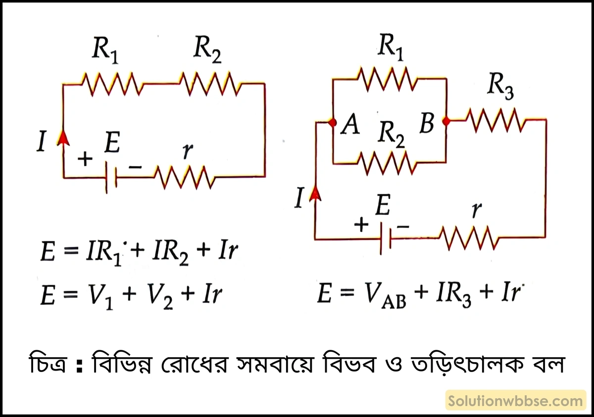 মাধ্যমিক ভৌতবিজ্ঞান - চলতড়িৎ - তড়িৎপ্রবাহ, ওহমের সূত্র ও রোধ 11 বিভিন্ন রোধের সমবায়ে বিভব ও তড়িৎচালক বল
