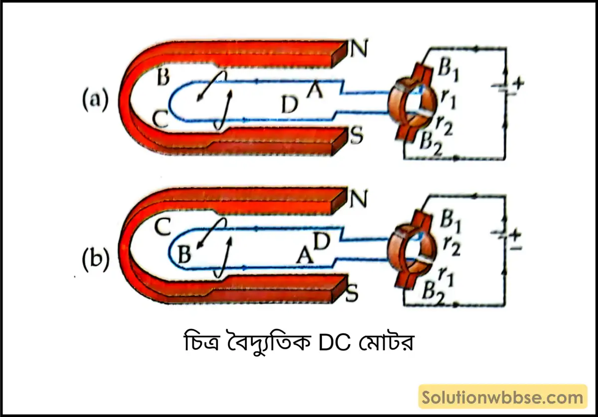 সমপ্রবাহ (DC) মোটরের গঠন ও কার্য প্রণালী চিত্রসহ বর্ণনা করো। 2 বৈদ্যুতিক DC মোটর