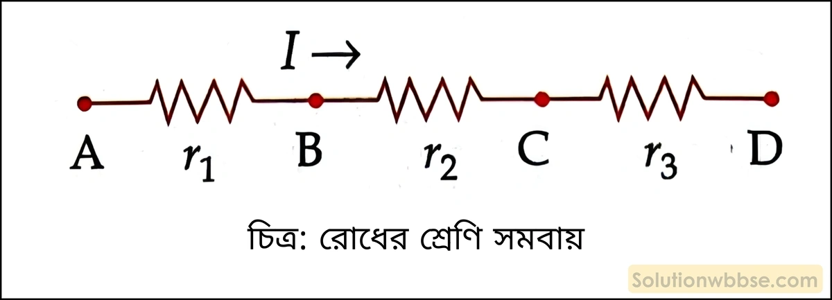 r₁, r₂ ও r₃ তিনটি রোধকে শ্রেণি সমবায়ে যুক্ত করলে তুল্য রোধের মান নির্ণয় করো। 2 রোধের শ্রেণি সমবায়