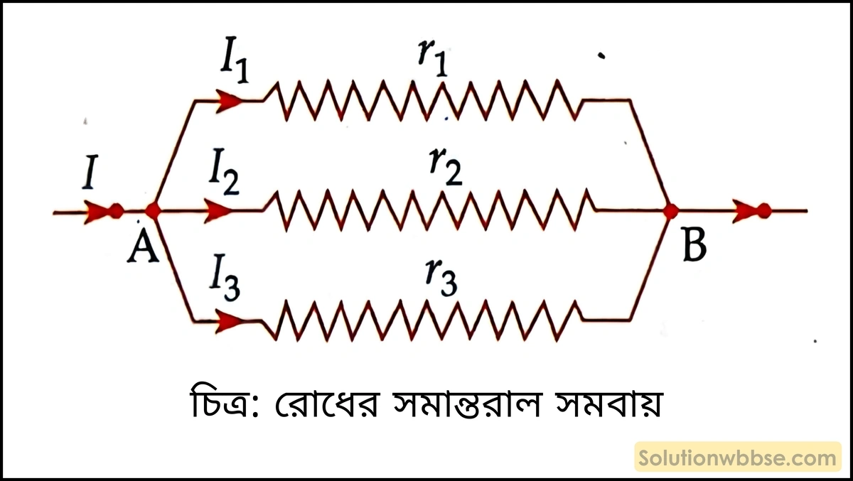 মাধ্যমিক ভৌতবিজ্ঞান - চলতড়িৎ - তড়িৎপ্রবাহ, ওহমের সূত্র ও রোধ 9 রোধের সমান্তরাল সমবায়