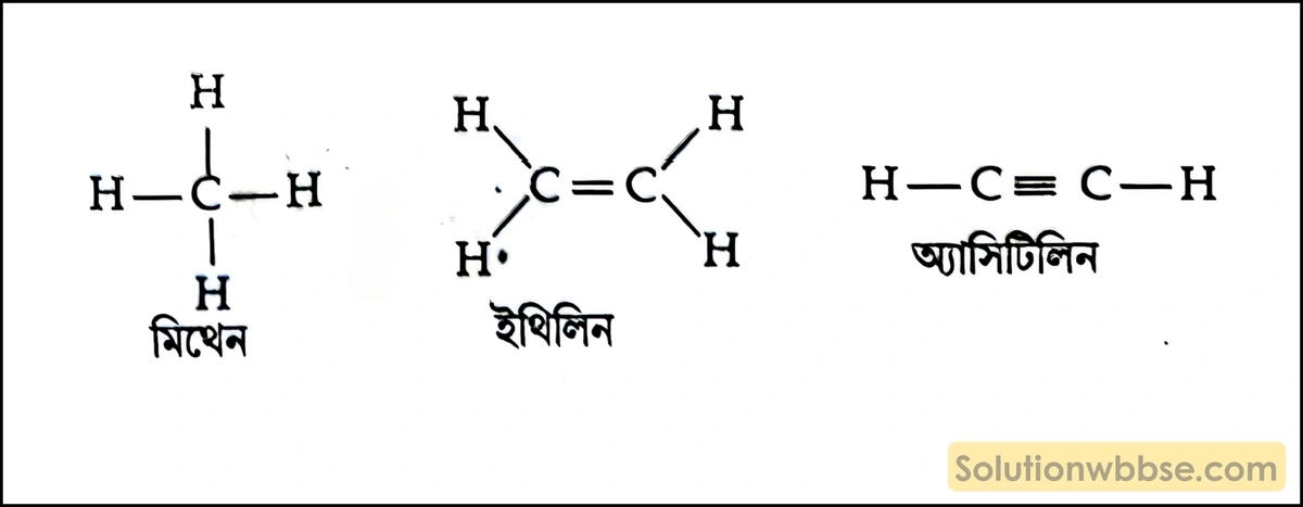 সমযোজী বন্ধন কাকে বলে? সমযোজী বন্ধন কয় প্রকার ও কী কী? 2 সমযোজী বন্ধনের প্রকারভেদ