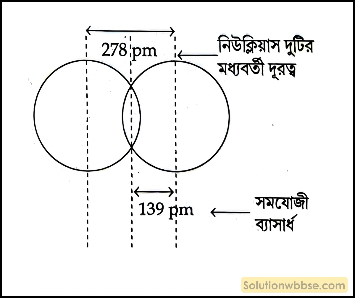 সমযোজী ব্যাসার্ধ কাকে বলে? উদাহরণ দাও। 2 সমযোজী ব্যাসার্ধ কাকে বলে? উদাহরণ দাও।