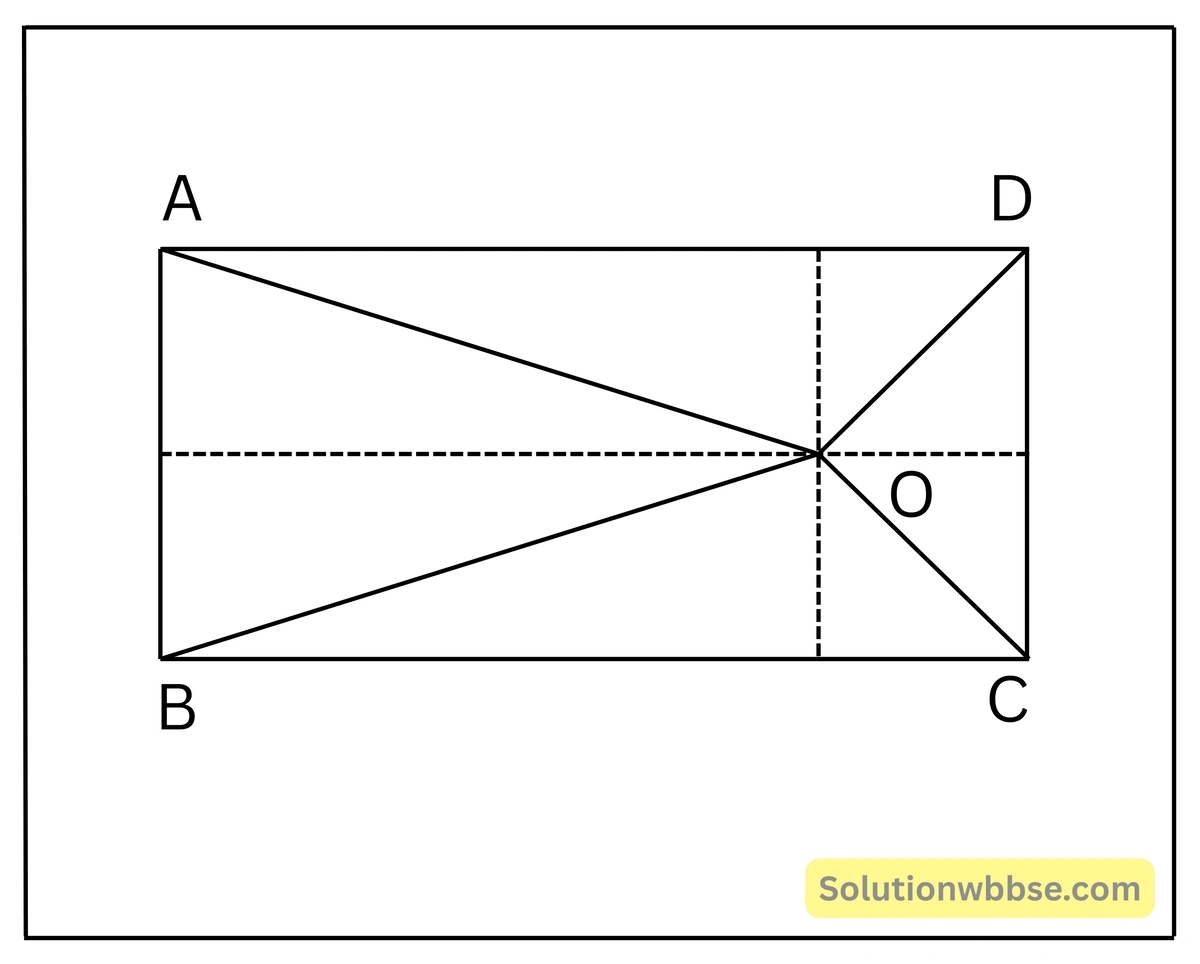 ABCD আয়তাকার চিত্রের অভ্যন্তরে বিন্দু এমনভাবে অবস্থিত যে OB = 6 সেমি-পিথাগোরাসের উপপাদ্য