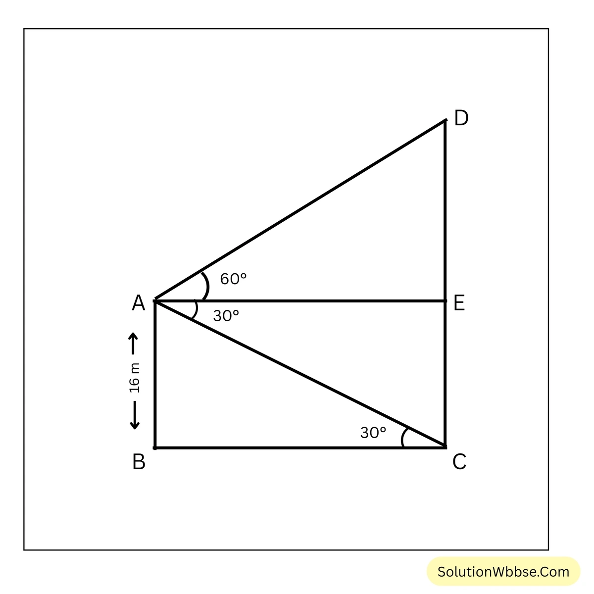 ত্রিকোণমিতিক অনুপাতের প্রয়োগ - উচ্চতা ও দূরত্ব - মাধ্যমিক গণিত