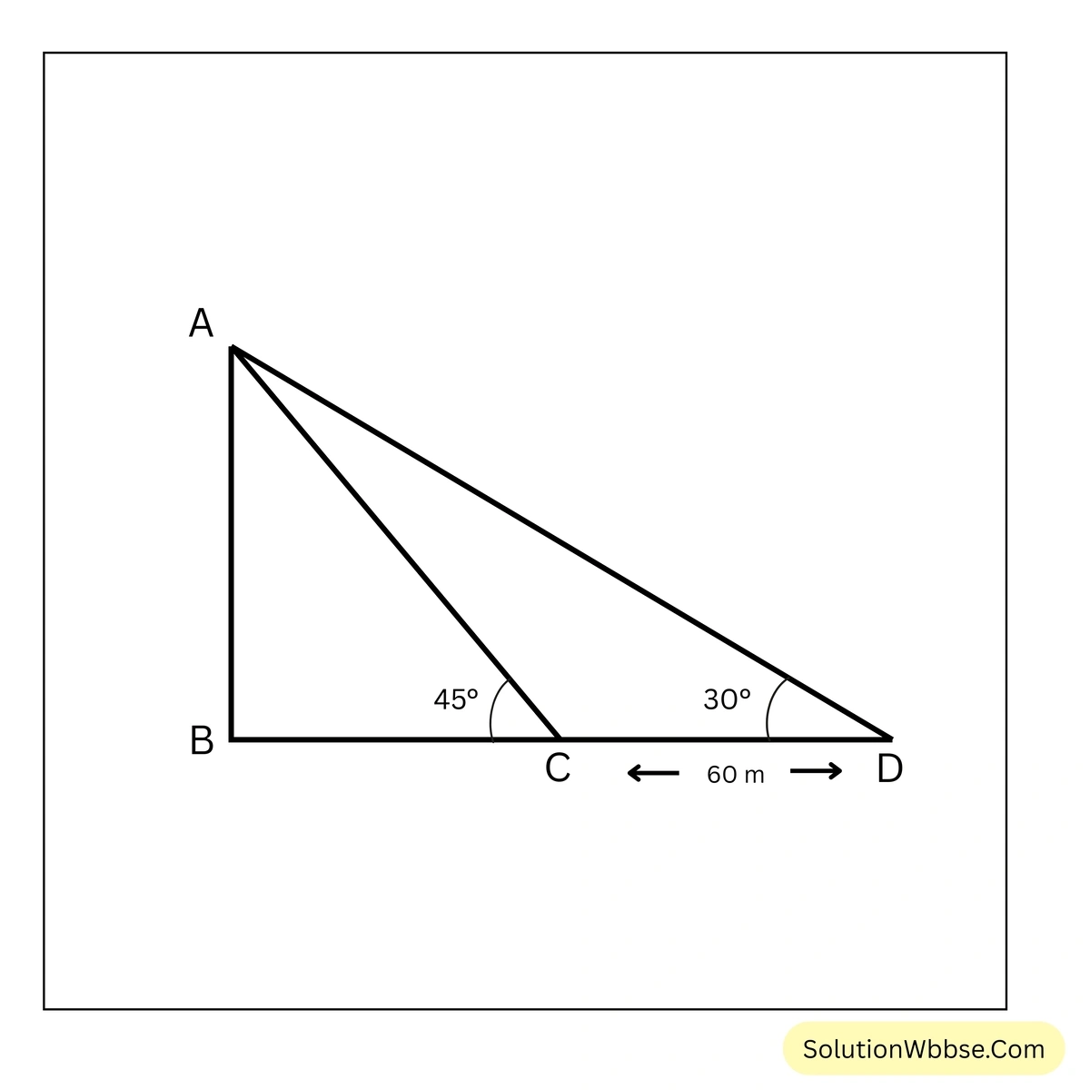ত্রিকোণমিতিক অনুপাতের প্রয়োগ - উচ্চতা ও দূরত্ব - মাধ্যমিক গণিত