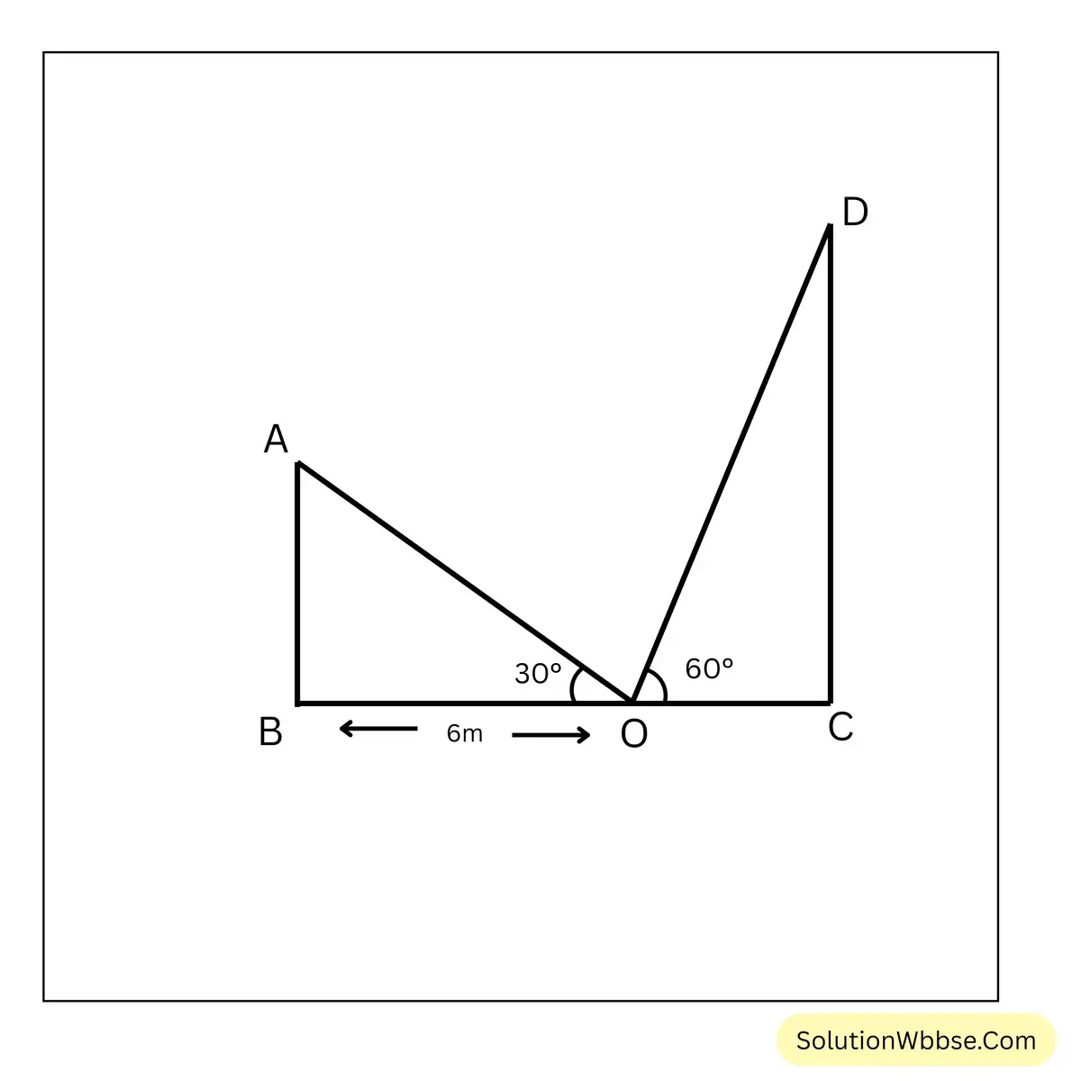 ত্রিকোণমিতিক অনুপাতের প্রয়োগ - উচ্চতা ও দূরত্ব - মাধ্যমিক গণিত